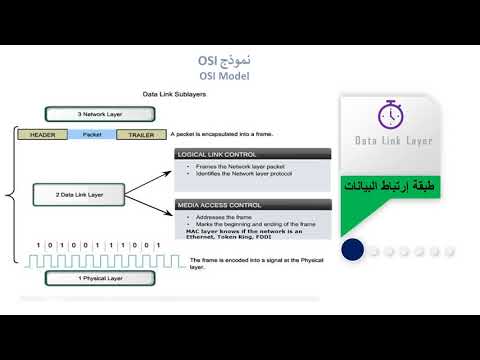 4 1 OSI Model Data Link Layer طبقة إرتباط البيانات