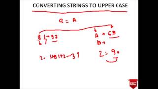 LOWER CASE TO UPPER CASE -STRING CONVERSION IN C-6
