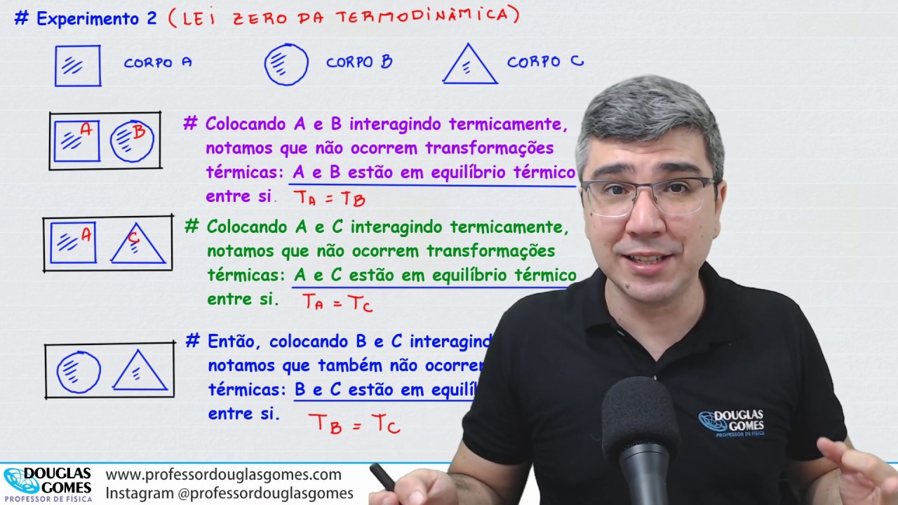 O que é temperatura? Parte 1