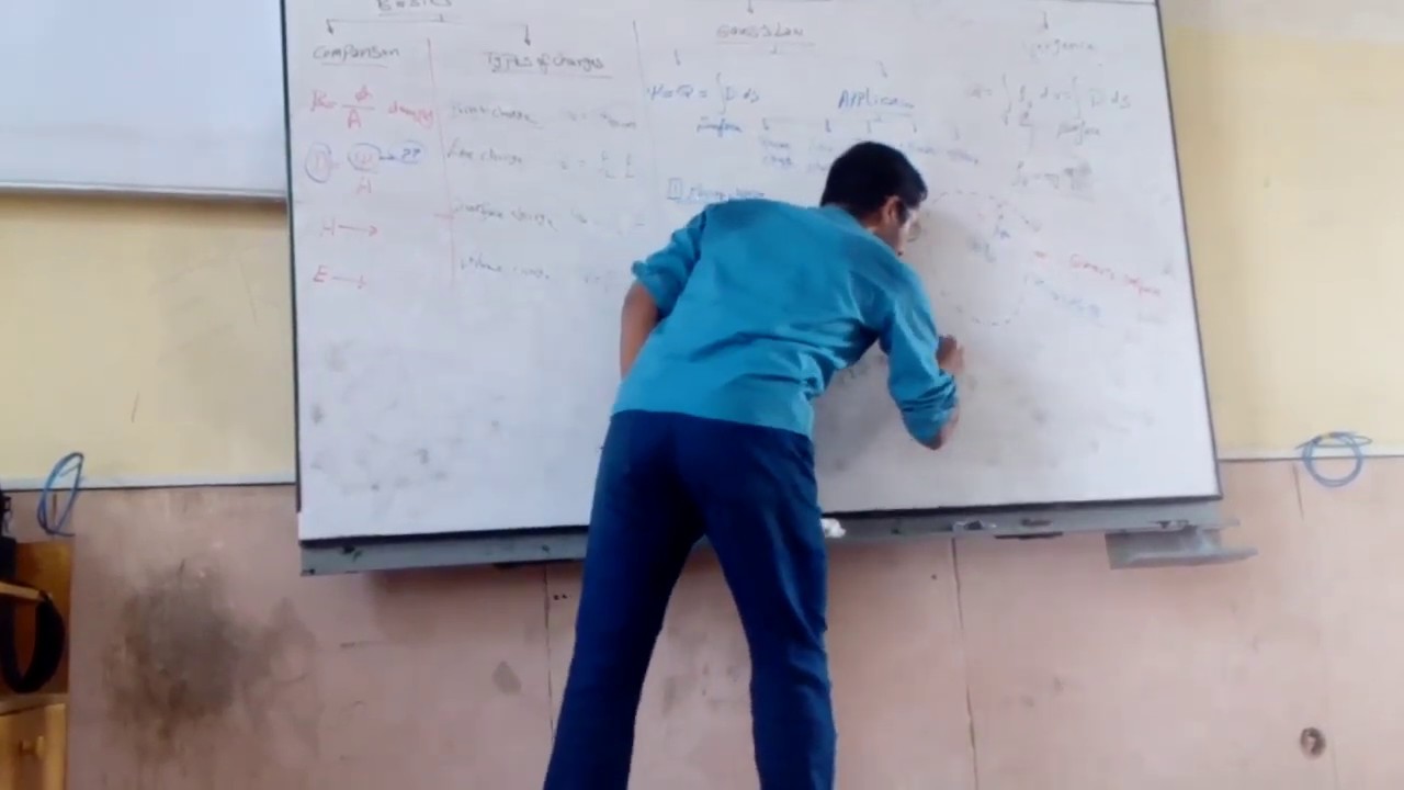 Static - Chapter (3) - Electrical Flux Density & Gauss Law