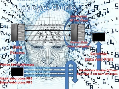 Icmp Reverse Shell Python Coding