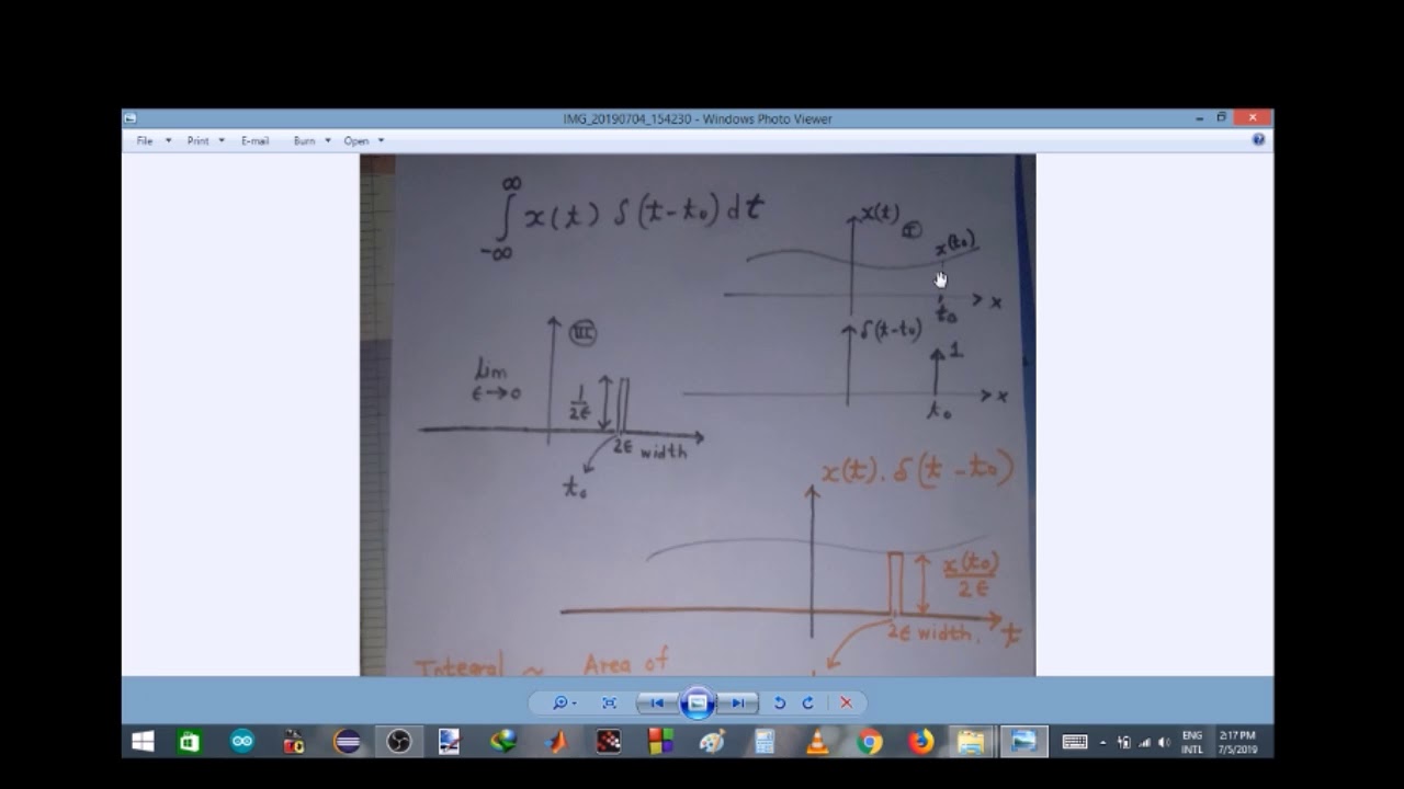 sifting property of delta function