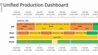 Pulse User Guide: The Production Dashboard and Day at a Glance