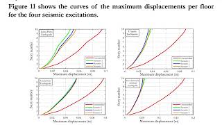 Vibration control in buildings under seismic excitation using optimized tuned mass dampers