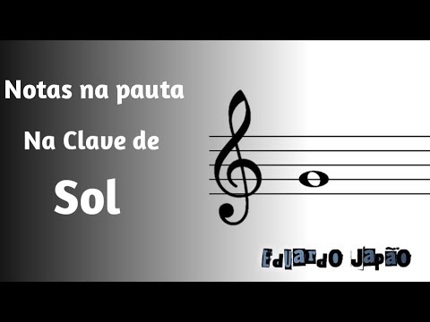 Notas das linhas e espaços na Clave de Sol