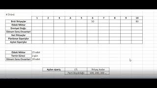 Malzeme İhtiyaç Planlaması (MRP) Konu Anlatım