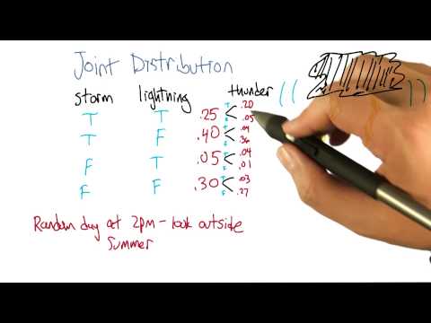 The Best Line Quiz Georgia Tech Machine Learning