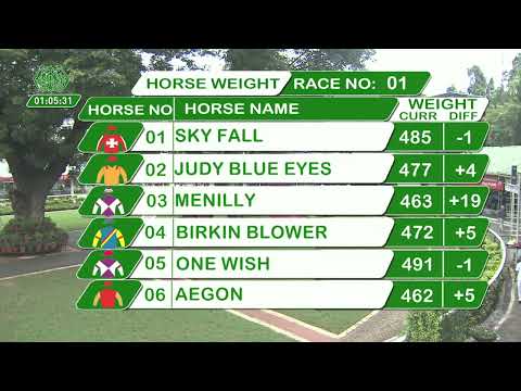 8th Race Day of the Pune Meeting 18th September 2022.