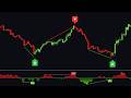 They Might BAN This Modified RSI Indicator Dangerously Accurate