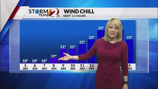 AM Forecast 2-7-22