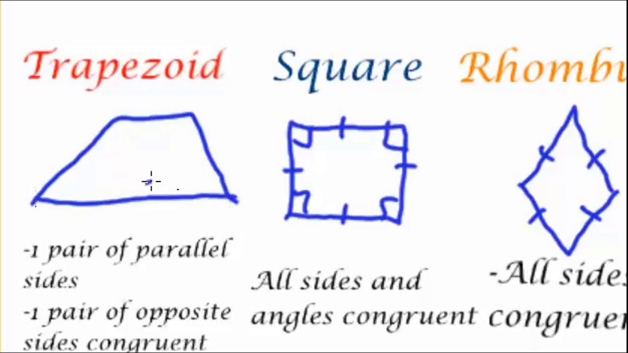 Classifying Quadrilaterals