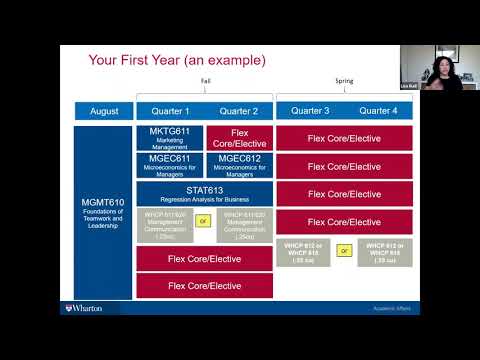 Wharton MBA Discovery Series: Academics