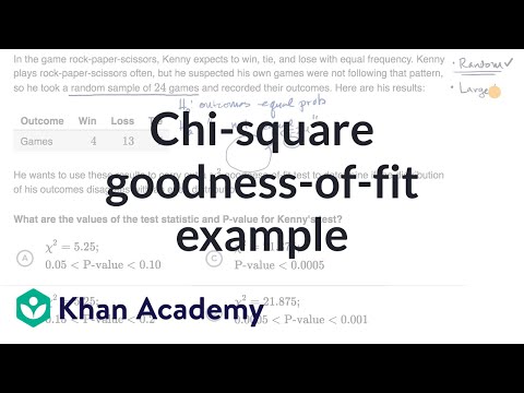Chi Square Goodness Of Fit Example Video Khan Academy