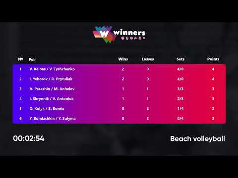 09:55 O. Kulyk / S. Borets - I. Yehorov / R. Prytuliak 13.08.2022 | Winners Beach Volleyball