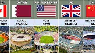 Famous Stadium From Different Countries