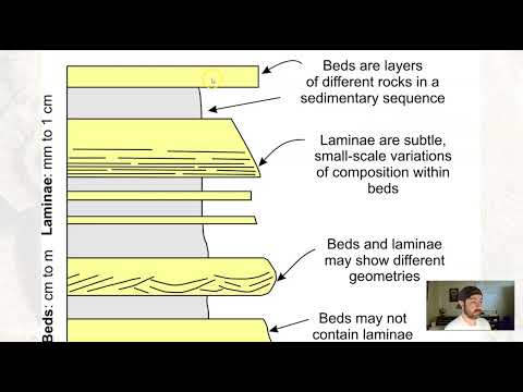 GLG102IN Online - Unit 5 Section 1 Part 1 - Stratigraphy Review