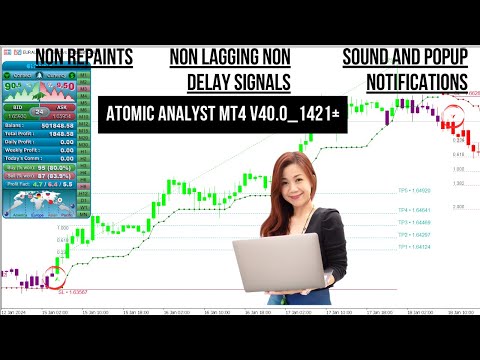 Atomic Analyst Indicator – Advanced Forex Trading Tool | ForexCrackedVIP