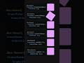 Transition And Transform Property In Css Css Html Transformation Transitions Programming