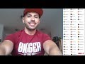 Nedeljno druzenje + Q&A 😃