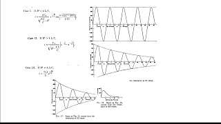 Oscillatory Discharge, Kelvin's equations (LRC) Discharge- math explained