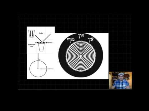 Kabbalah Lesson 5 Beginners