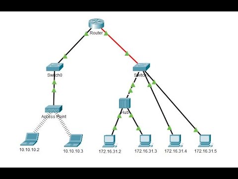 9.1.3 Packet Tracer - Identify MAC and IP Addresses @joy77772