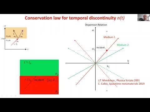 Wavinar - Mathias Fink - Spatio-Temporal Materials