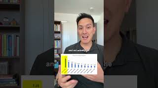 How to Hit Your First $100,000 by 35: A Simple Plan