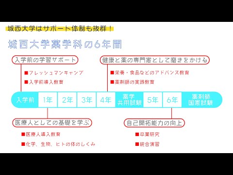 薬学科 ⑥　城西大学の安心して学べるサポートを紹介！  （薬学科6年制）