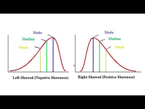 Introduction in Biostatistics