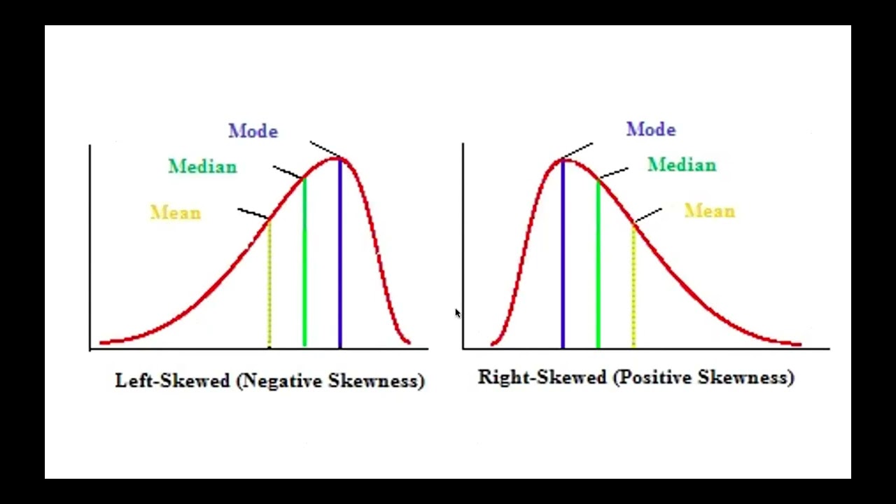Introduction in Biostatistics