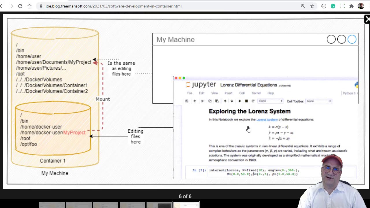 Mounting Code in the Container - Developing software inside containers