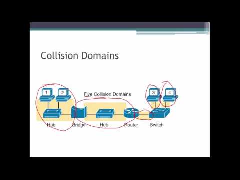 NT 2540 - Odom Chapter 6 - Building Ethernet LANs with Switches