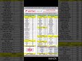 Airtel Dth Channel List Dthoffer