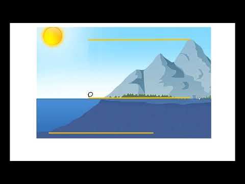 Numere intregi - partea I