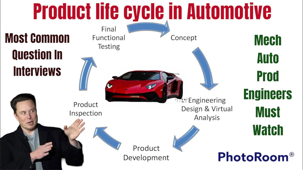 Product Life Cycle in Automotive Industry