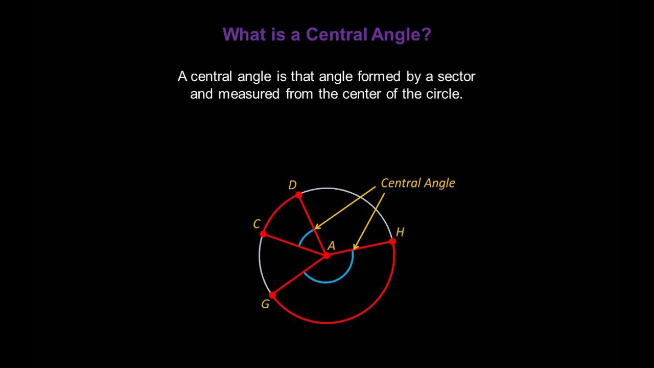 Circles - Konst Math