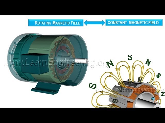 Working of synchronous motor