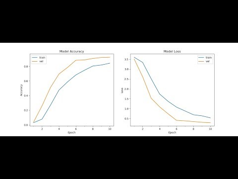 Gujarati Handwritten Character Recognition using Deep Learning CNN