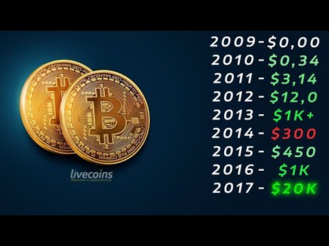 Bitcoin dabar prekiauja