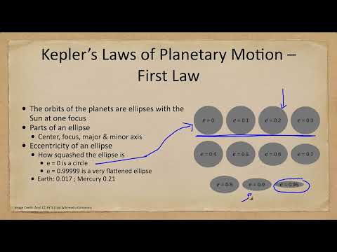 Lesson 3 - Lecture 1 - Explanation of Planetary Motion - OpenStax Astronomy 2e