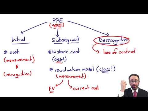 Introduction to ACCA Strategic Business Reporting SBR ACCA SBR