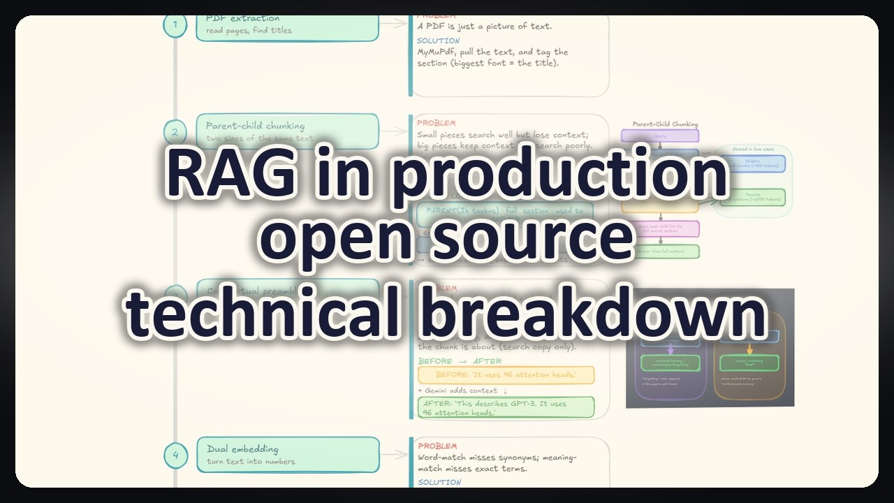 Project walkthrough