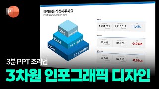 3차원 인포그래픽 디자인: PPT 3분 조리법 92
