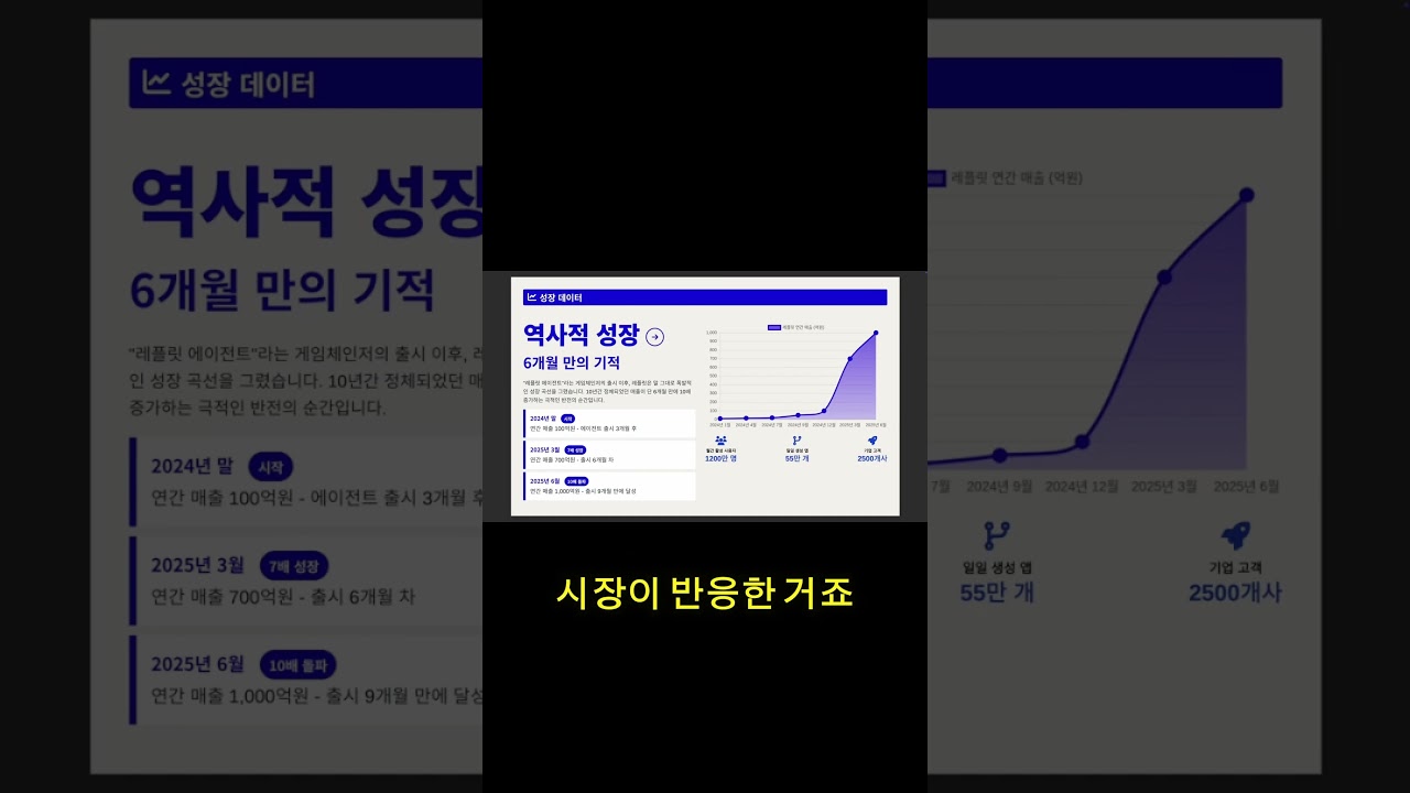 개발, 이젠 이 사이트 하나로 끝