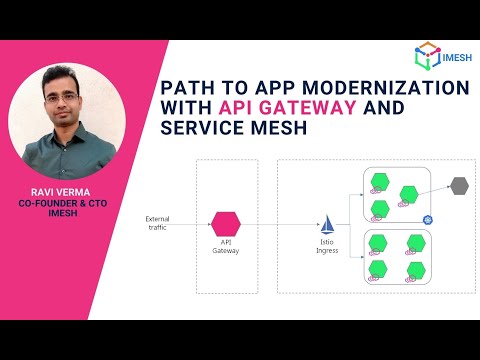 Path to App Modernization with API Gateway & Istio Service Mesh | Demo