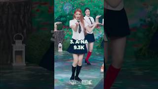 Download lagu Most Viewed Hearts2Hearts STYLE Music Bank FanCam #Hearts2Hearts #STYLE #mostviewed #fancam #shorts mp3 Download lagu Most Viewed Hearts2Hearts STYLE Music Bank FanCam #Hearts2Hearts #STYLE #mostviewed #fancam #shorts mp3