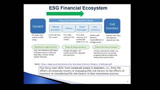 Learn about ESG Investing in Equities | Sustainable Finance Course Lecture
