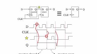 5.2.4 D Register Timing