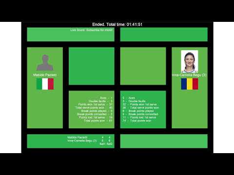 Tennis Score Live - Matilde Paoletti vs. Irina-Camelia Begu | Parma Ladies Open